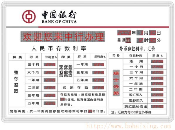 中國銀行電子利率表(定做)